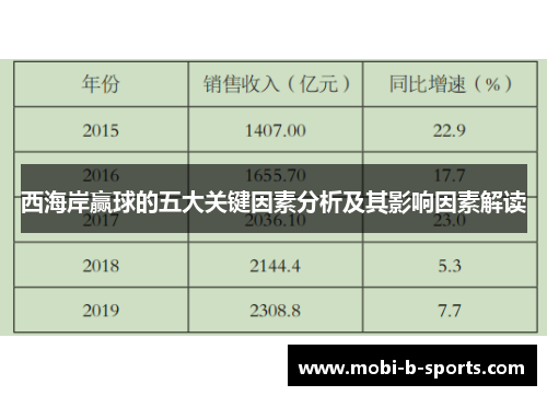 西海岸赢球的五大关键因素分析及其影响因素解读