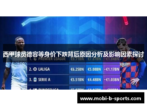 西甲球员德容等身价下跌背后原因分析及影响因素探讨