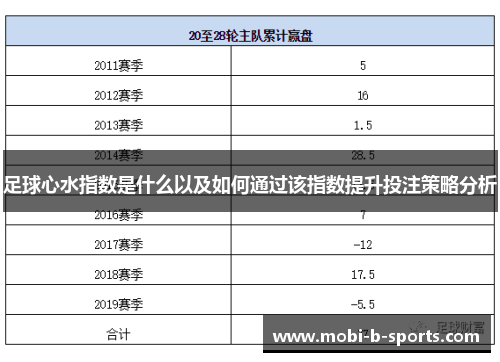 足球心水指数是什么以及如何通过该指数提升投注策略分析