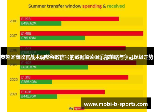 英超冬窗收官战术调整释放信号的数据解读俱乐部策略与争冠保级走势 英超冬窗收官战术调整释放信号的数据解读俱乐部策略与争冠保级走势